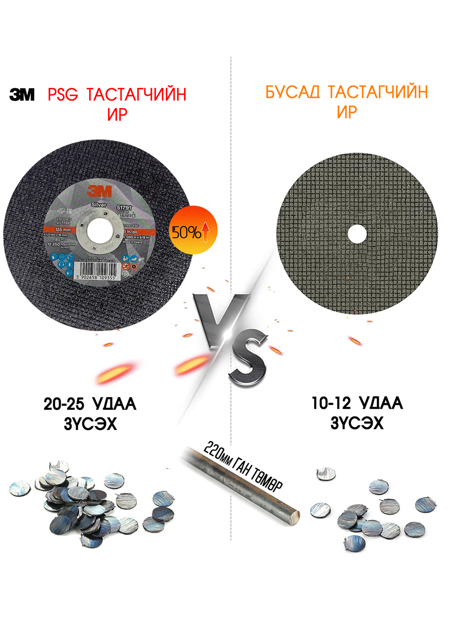 3m-cut-off-wheel-t5-5-5